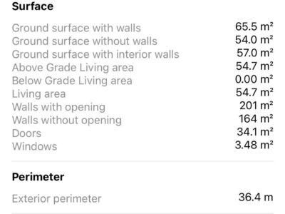 THE WINDMILL - Statistics