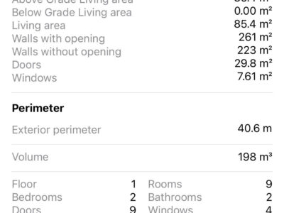 Block E 250 Castleforbes Square - Statistics