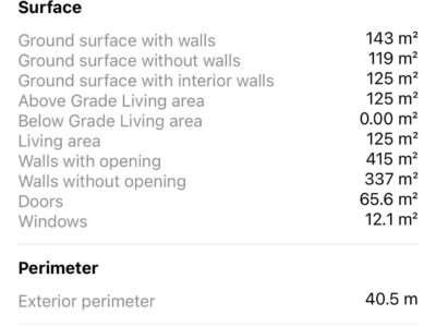 GAINSBOROUGH - Statistics